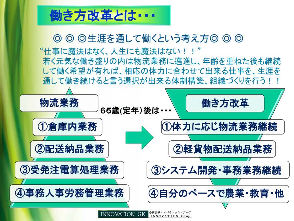 INNOVATIONグループの働き方の御提案